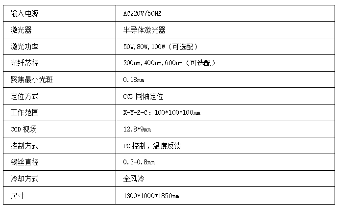 在線式恒溫精密<a href='http://www.jsnaiweisi.com.cn' target='_blank'><u>激光焊錫機(jī)</u></a>錫膏<a href='http://www.jsnaiweisi.com.cn' target='_blank'><u>激光焊錫</u></a>機(jī)技術(shù)參數(shù)