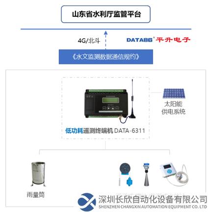 小型水庫(kù)雨水工情自動(dòng)測(cè)報(bào)系統(tǒng)