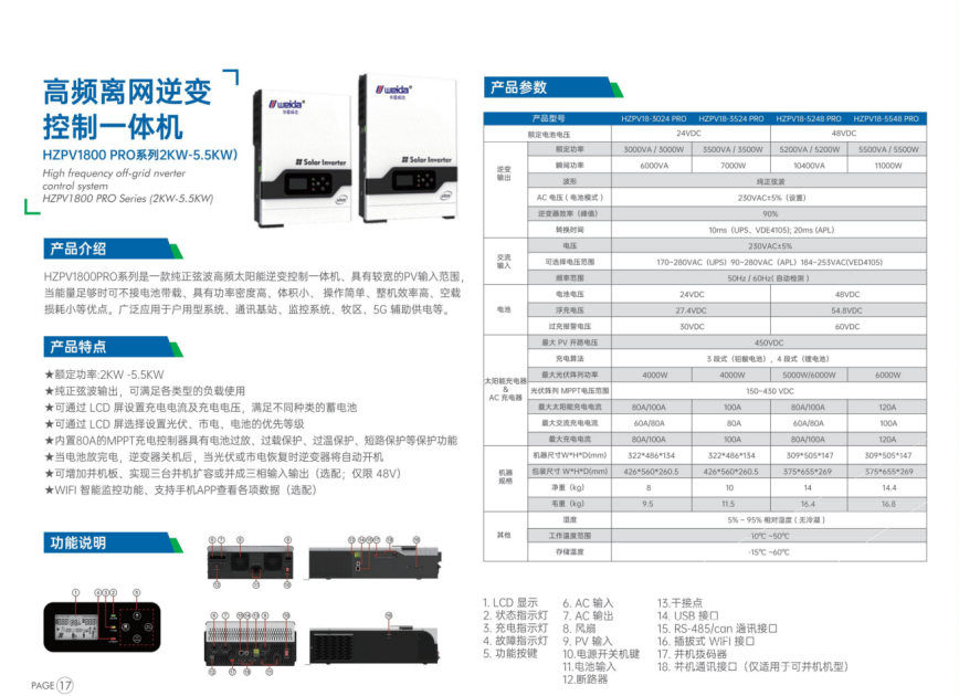 高頻離網(wǎng)逆變控制一體機(jī) HzPv1800PRo系列2KW55KW)