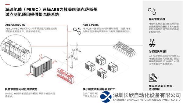 派瑞氫能 info graphic.jpg
