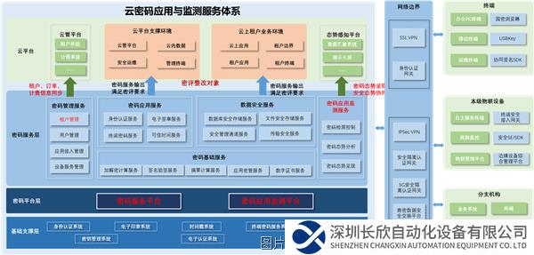 圖片52023密碼應用與創(chuàng)新發(fā)展天池論壇成功舉辦.png