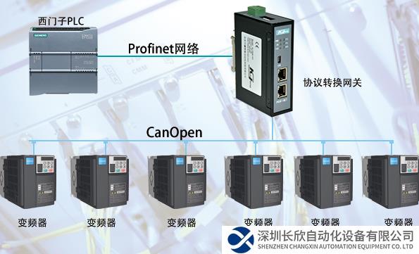 CANopen轉Profinet拓撲圖.png